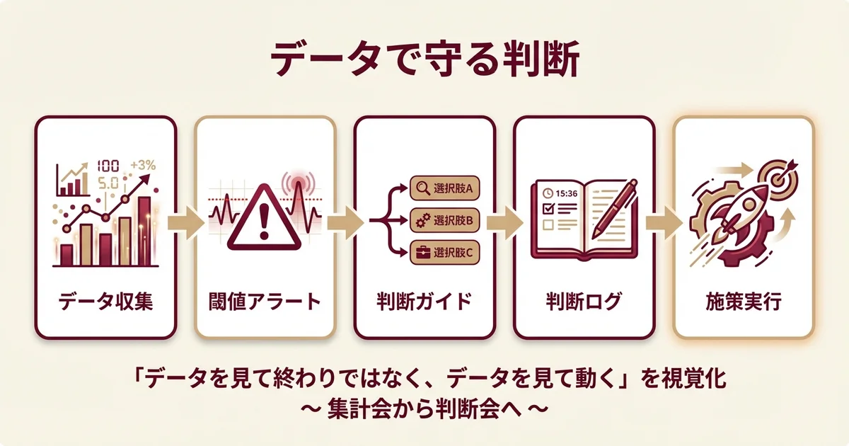データで守る判断フロー